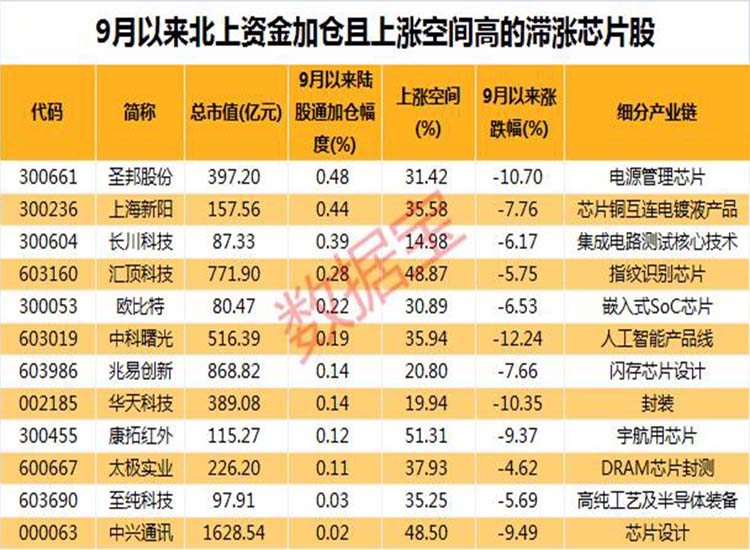 中國：“芯”大突破！華為迎轉(zhuǎn)機(jī)？2.6萬億芯片板板迎重磅利好【潤康】高鉻輥套對(duì)此看法?